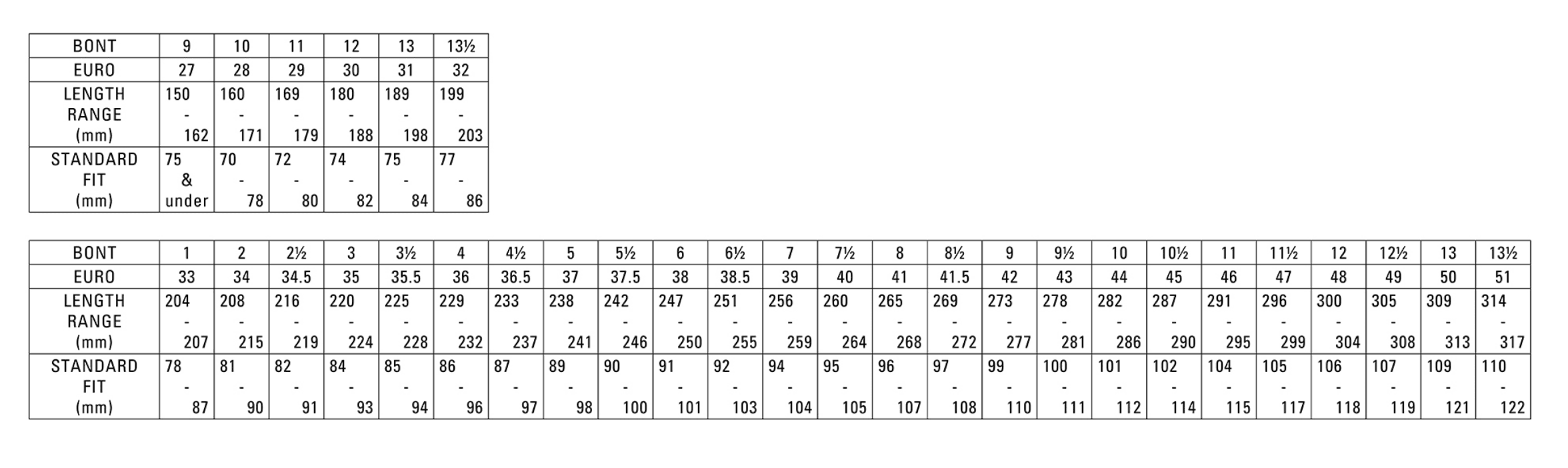 Bont Jet – Inline Race Boot (Colours) - Image 7